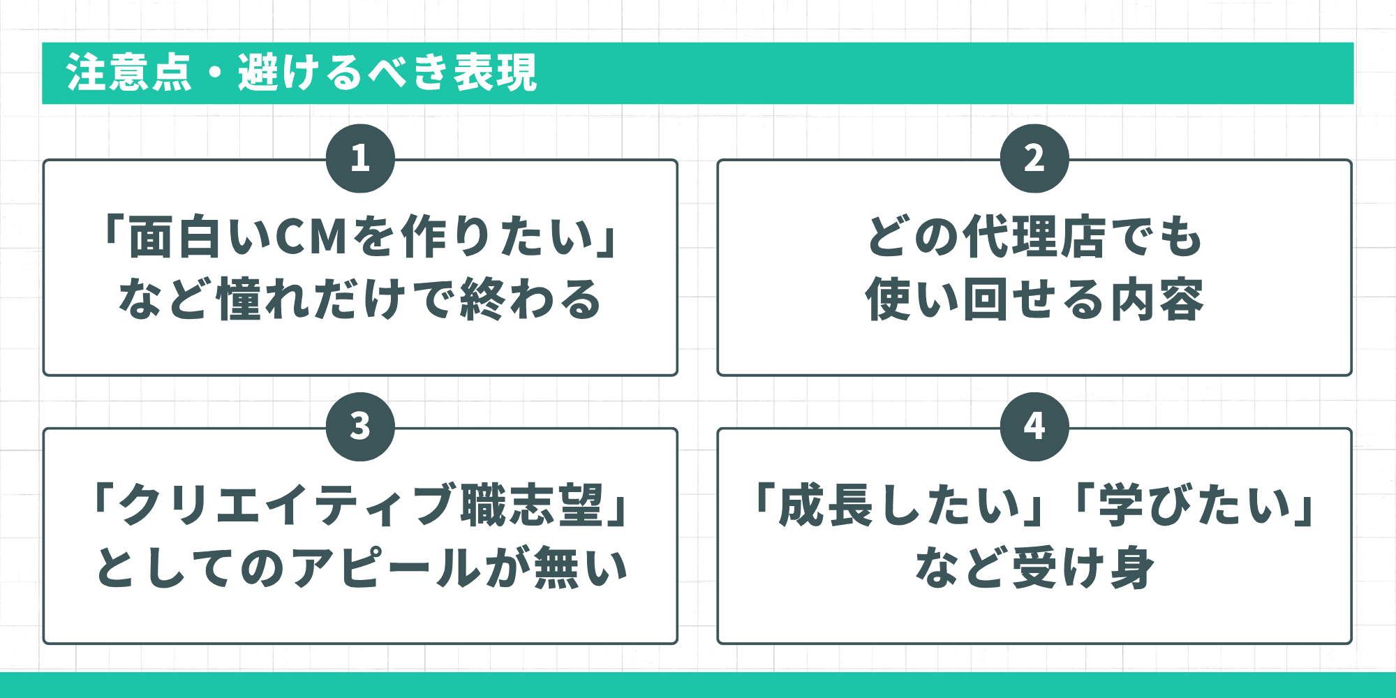 憧れだけで終わる・使い回せる内容・クリエイティブ職志望のアピールがない・受け身な姿勢の4つの注意点を示すインフォグラフィック