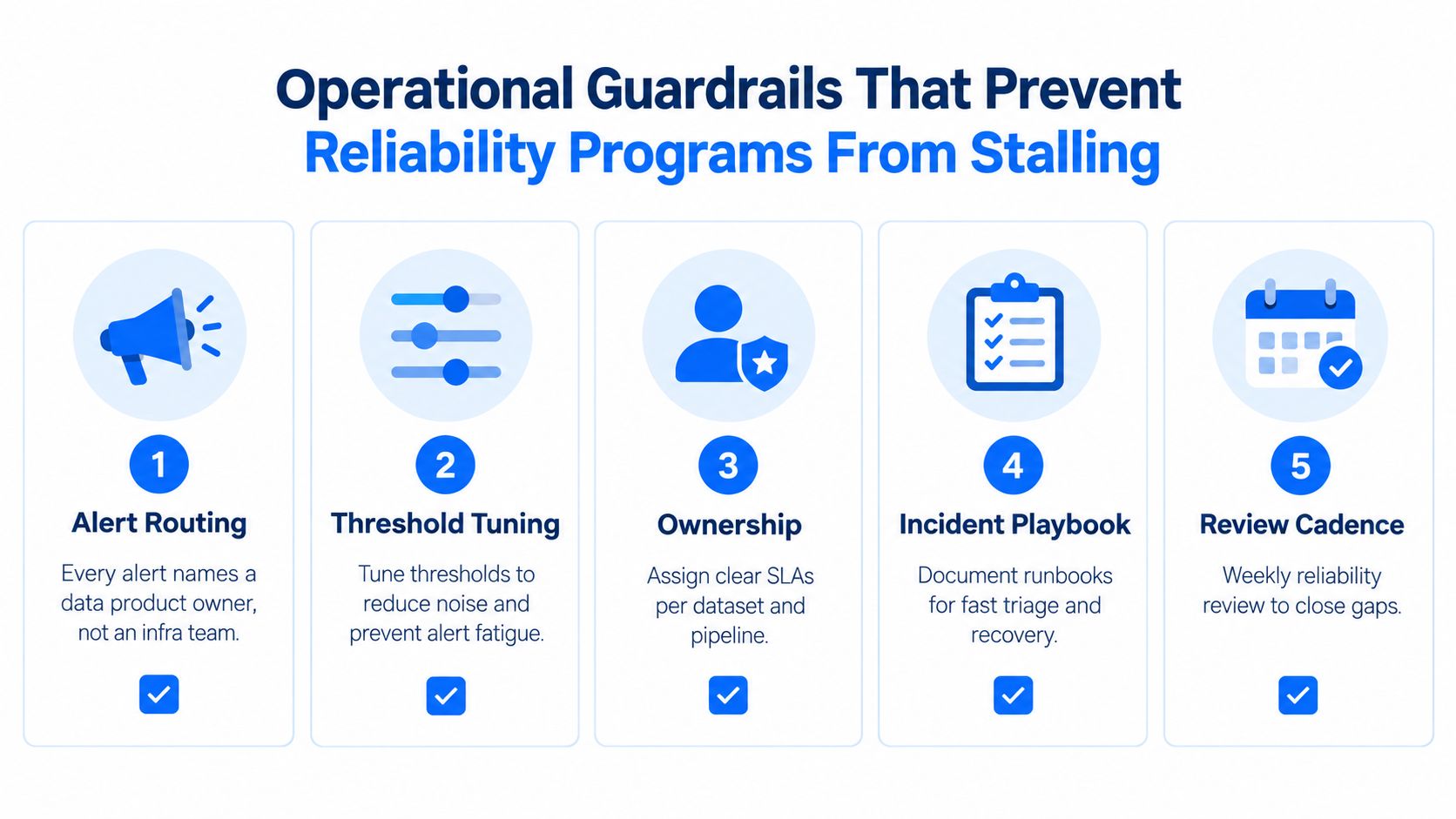 A diagram outlining five operational guardrails to prevent data reliability programs from stalling, displayed as numbered cards.
