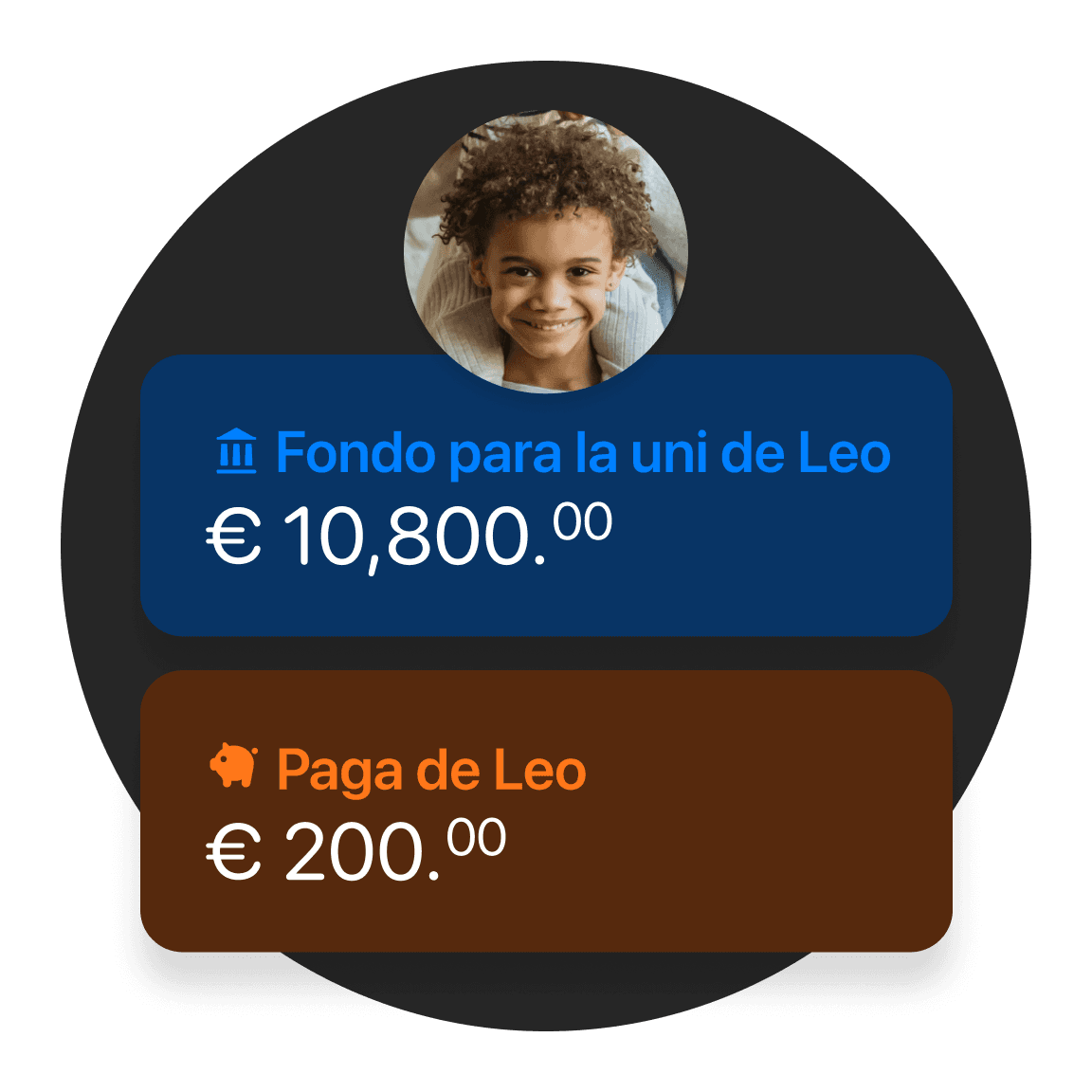 Gráfico de perfil mostrando a una persona con 10.800 € y una etiqueta de "Leath Allowance" con 200 €.