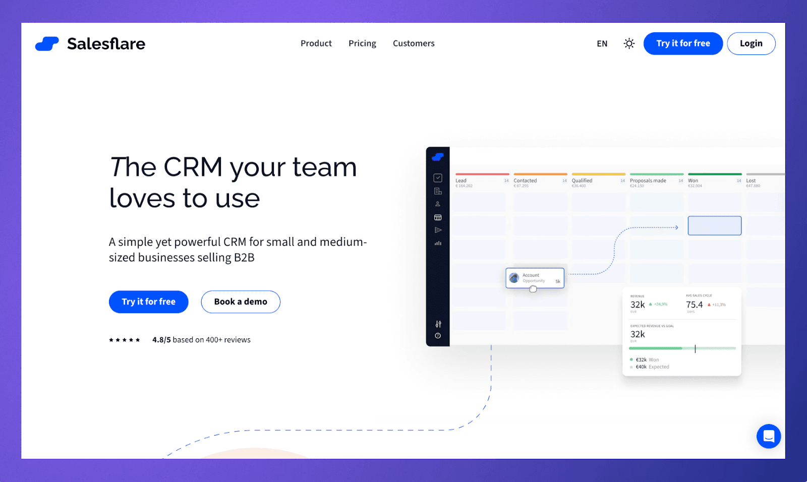 Salesforce Homepage