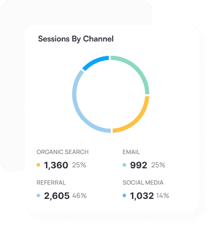 Clisck Channnel