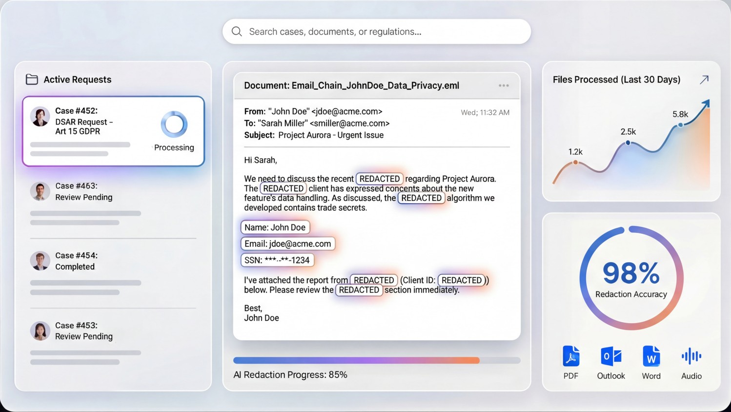 An image of Pinda AI dashboard