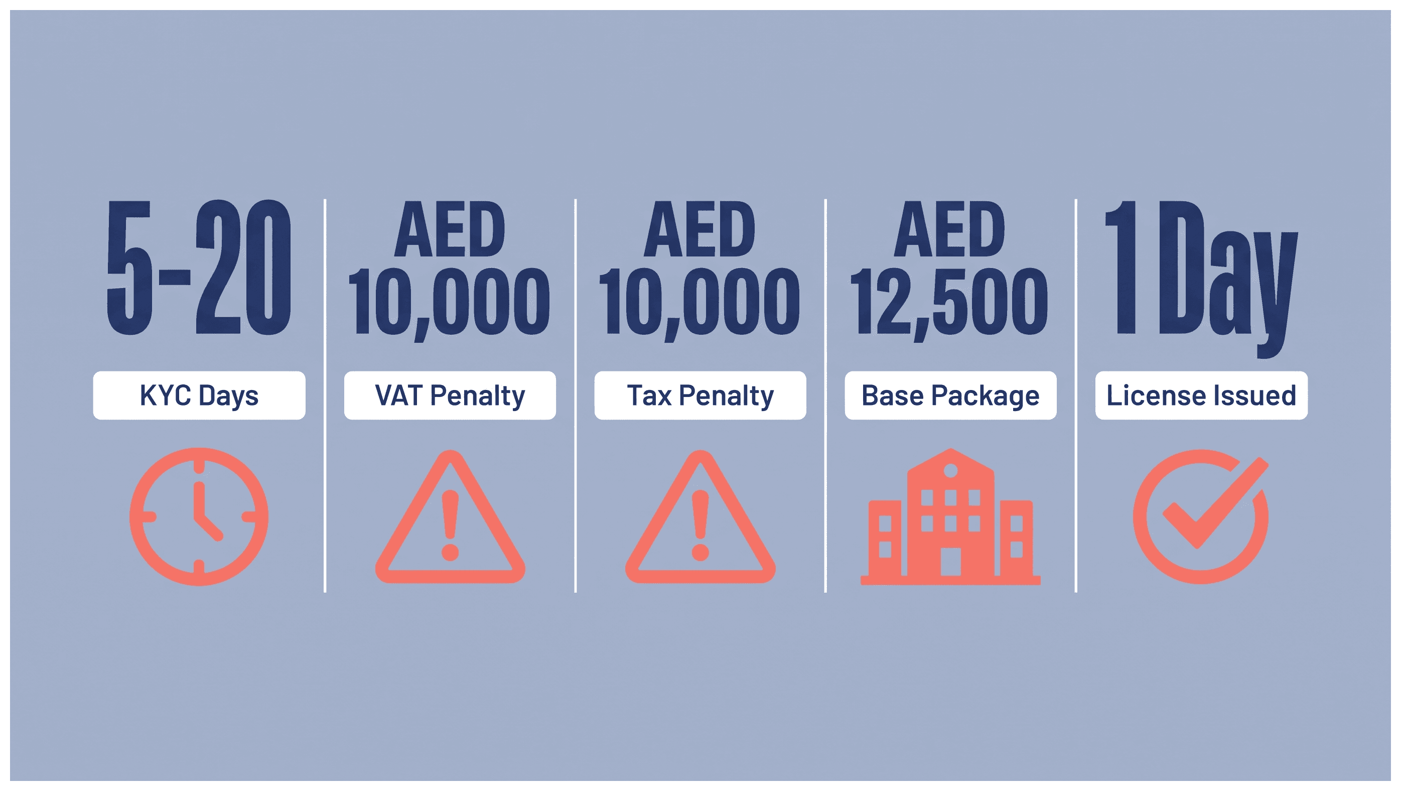Infographic: Setting Up a Dubai Company After a Failed Bank Account Application