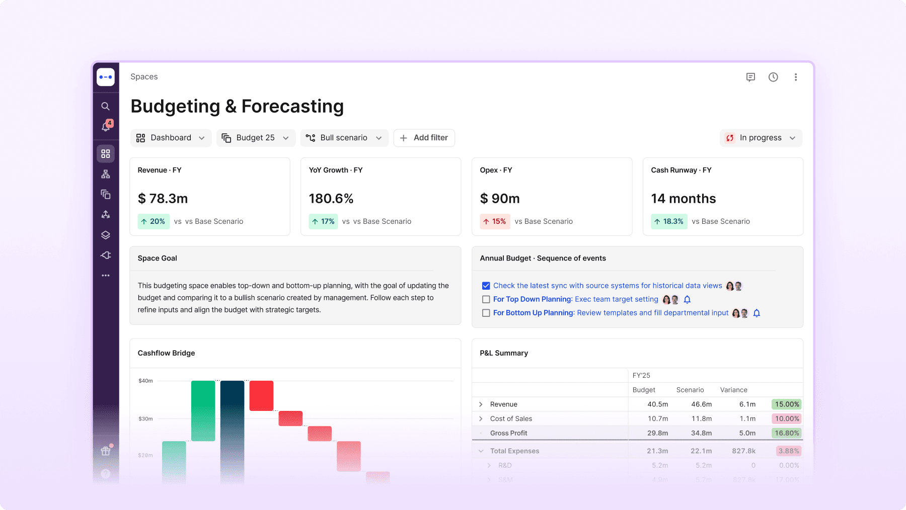 abacum dashboard