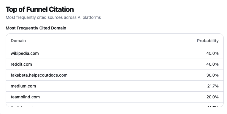 AI suggesting actions like "Optimize onboarding flow" and "Raise pricing tier" based on user data.