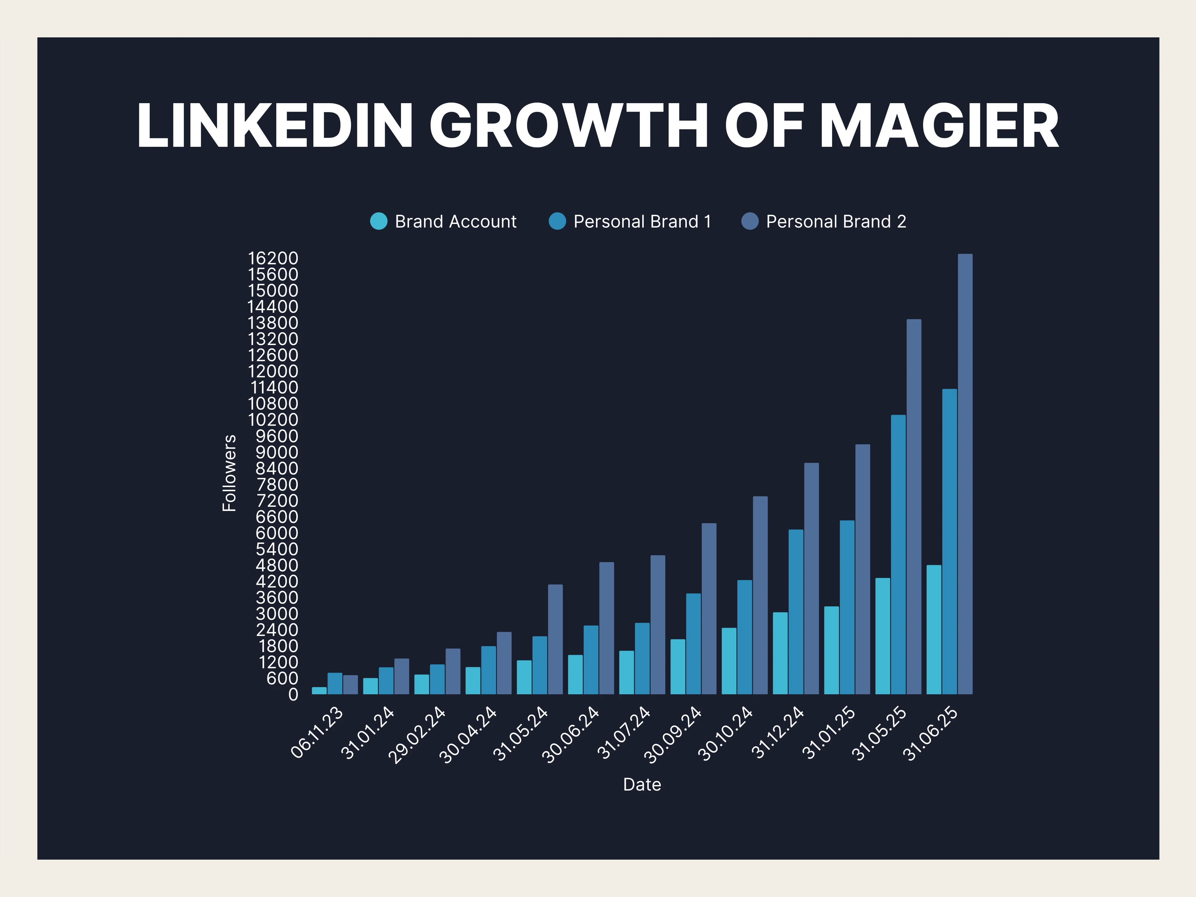 maria ledentsova interview make with notion berlin