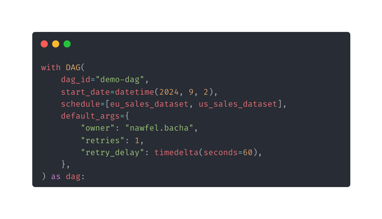 Code snippet of an Airflow DAG definition. The DAG, named demo-dag, is scheduled to trigger based on two datasets, eu_sales_dataset and us_sales_dataset. It includes default arguments like the owner, retries, and retry delay.