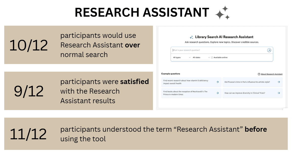 Research Assistant Findings