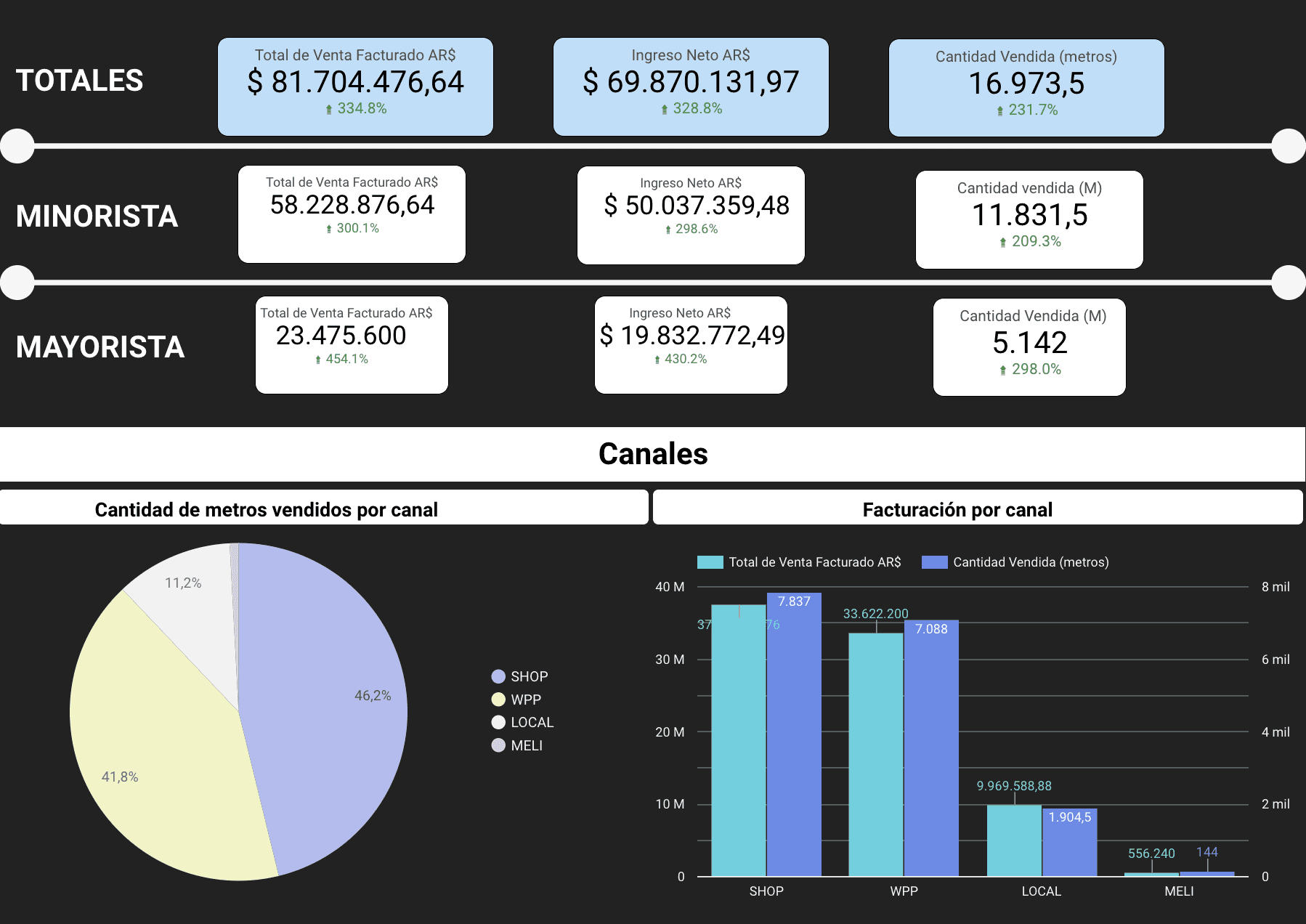 Modelo de Negocio con Mercado y Clientes