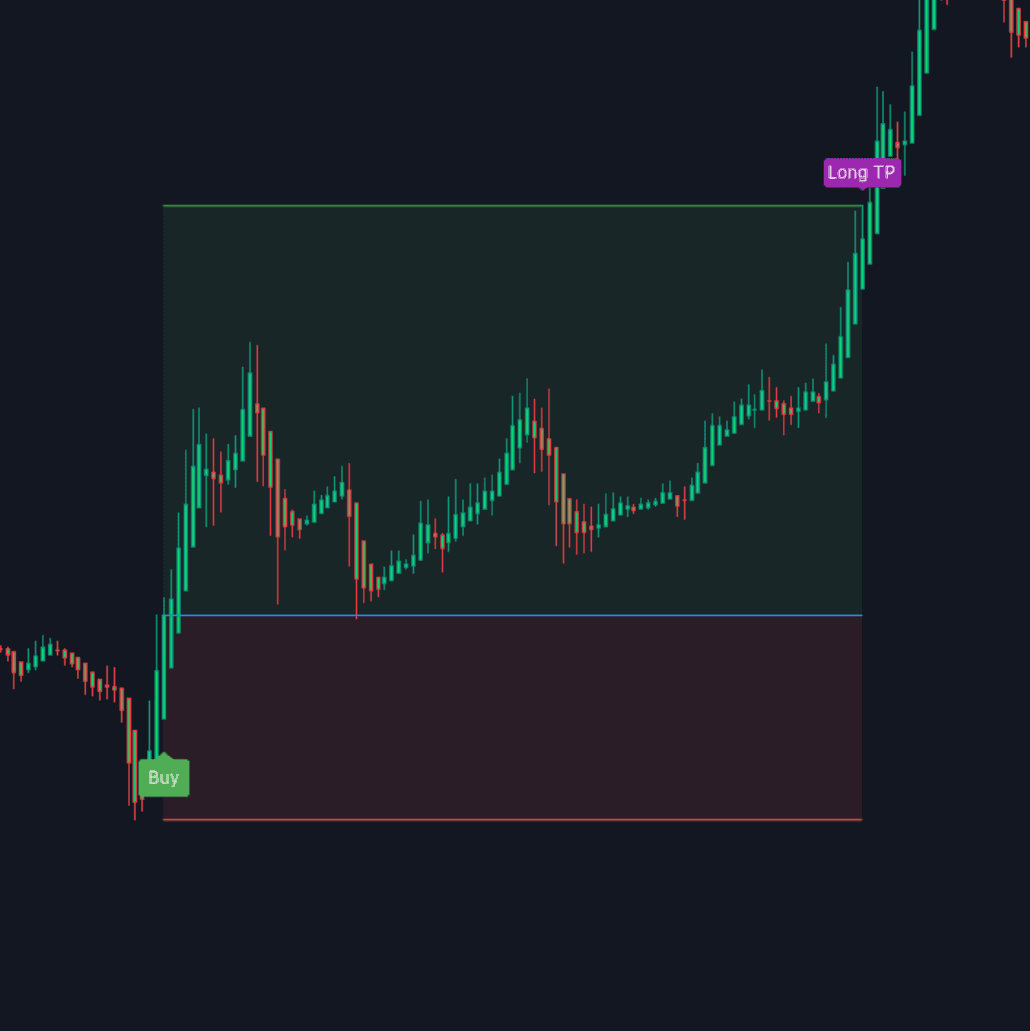 Swift Algo | Trading Indicator for Forex, Crypto & Stocks