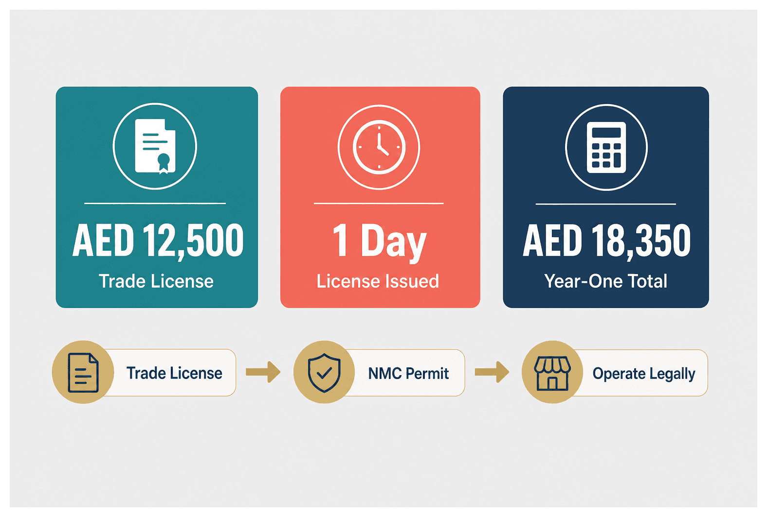 Infographic: Public Relations Company Setup in Dubai: License and Approvals