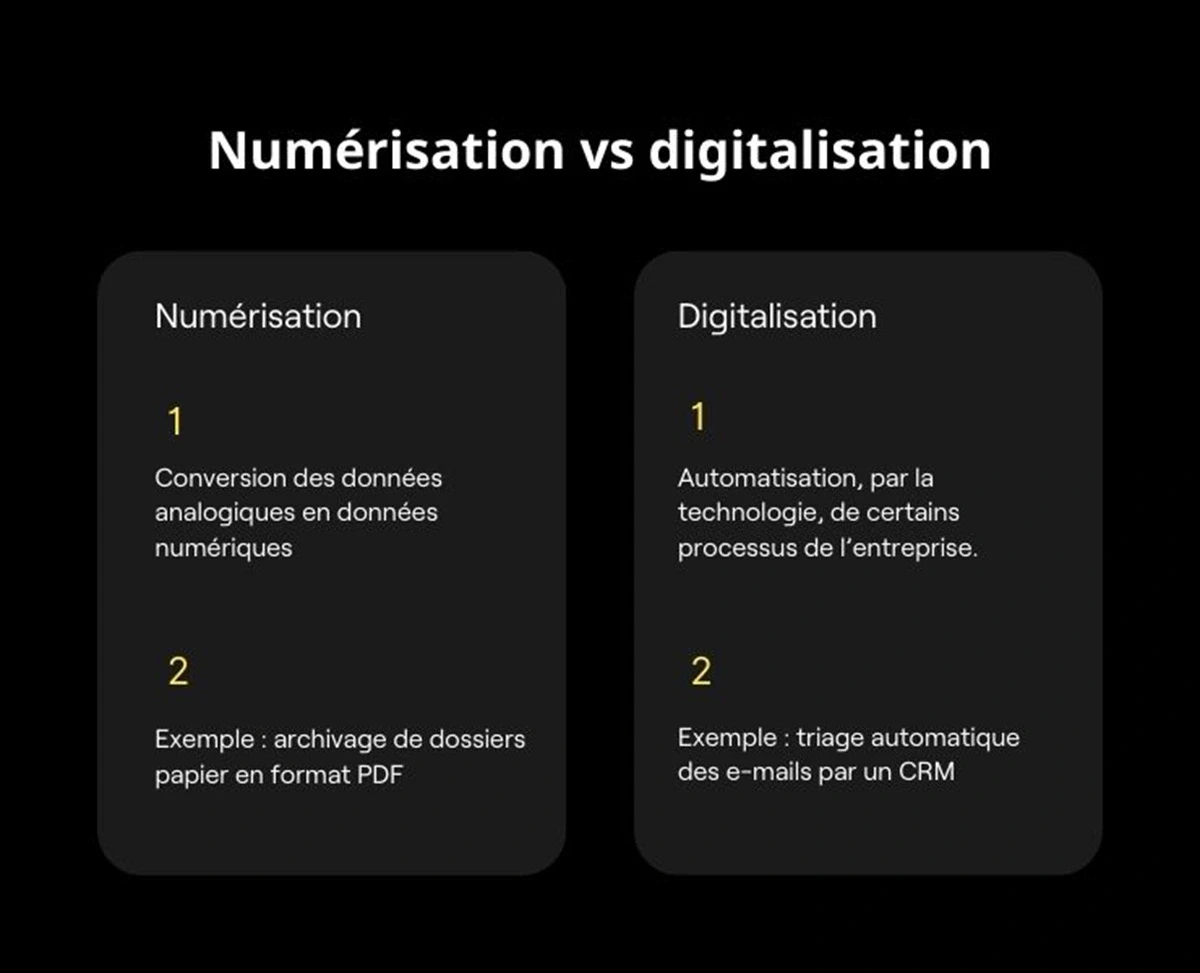 numérique vs digitalisation