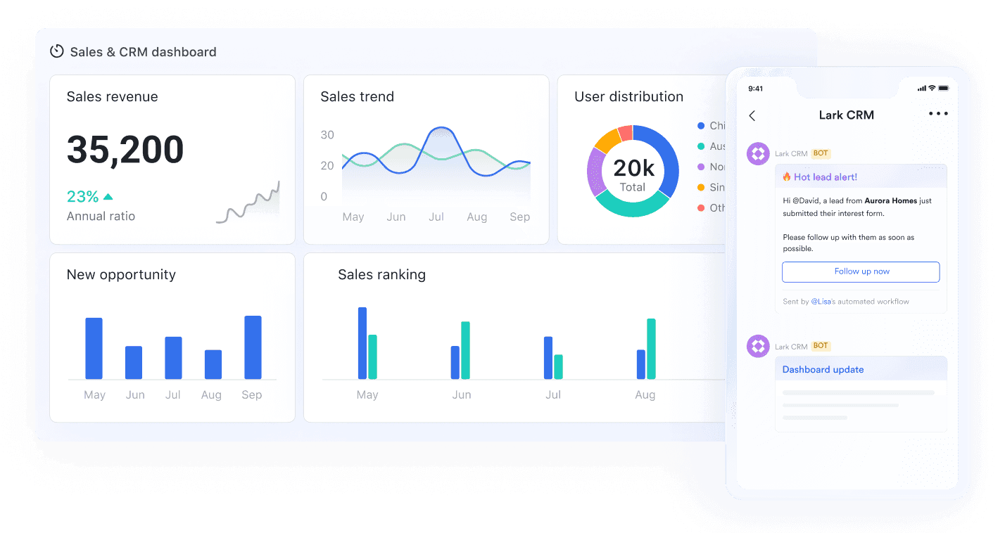 Sales & CRM dashboard powered by Lark