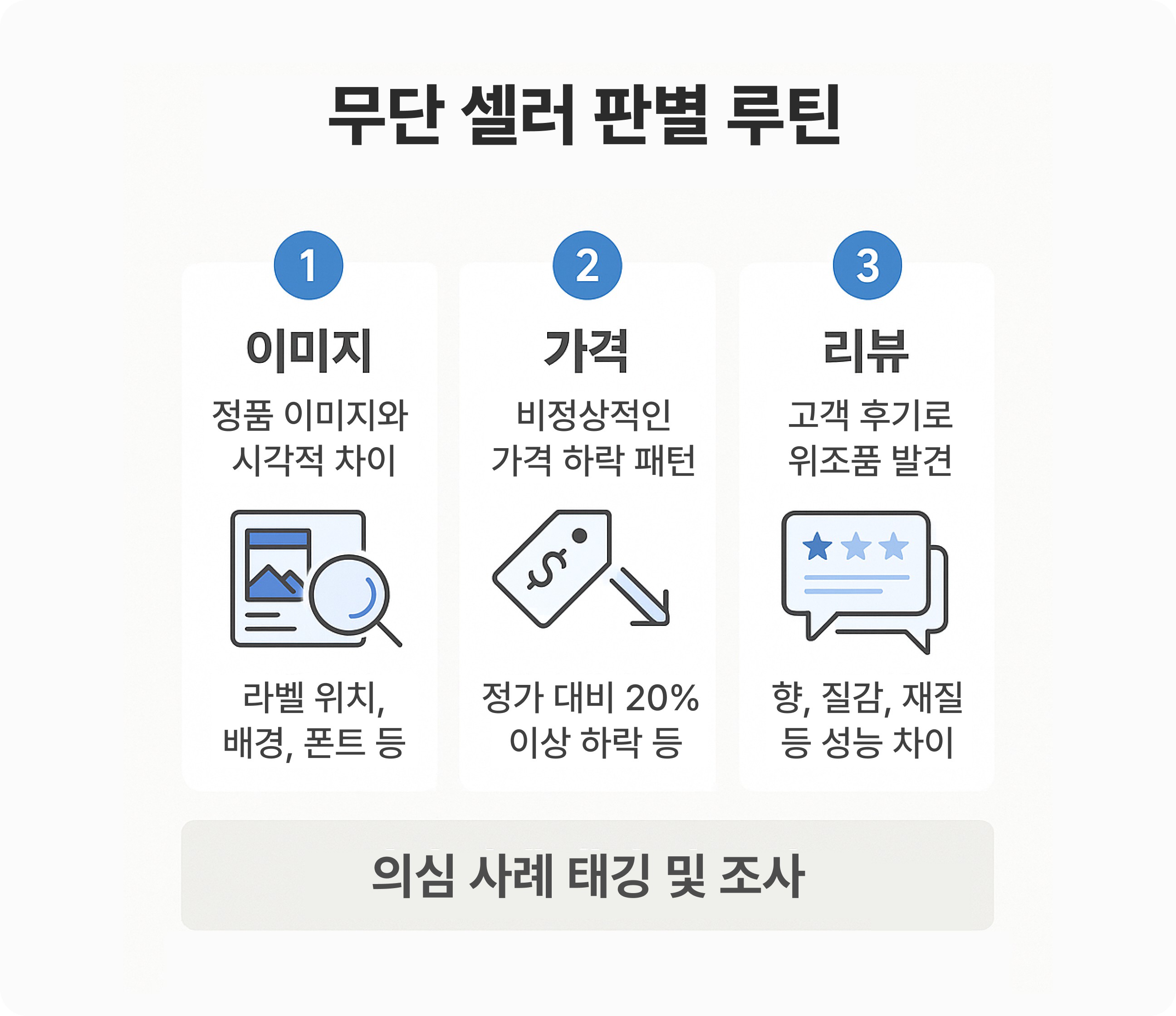 무단 셀러 판별 3단계 루틴 Three-step routine to detect unauthorized sellers
