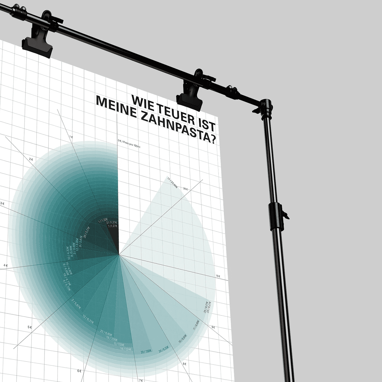 Information Design