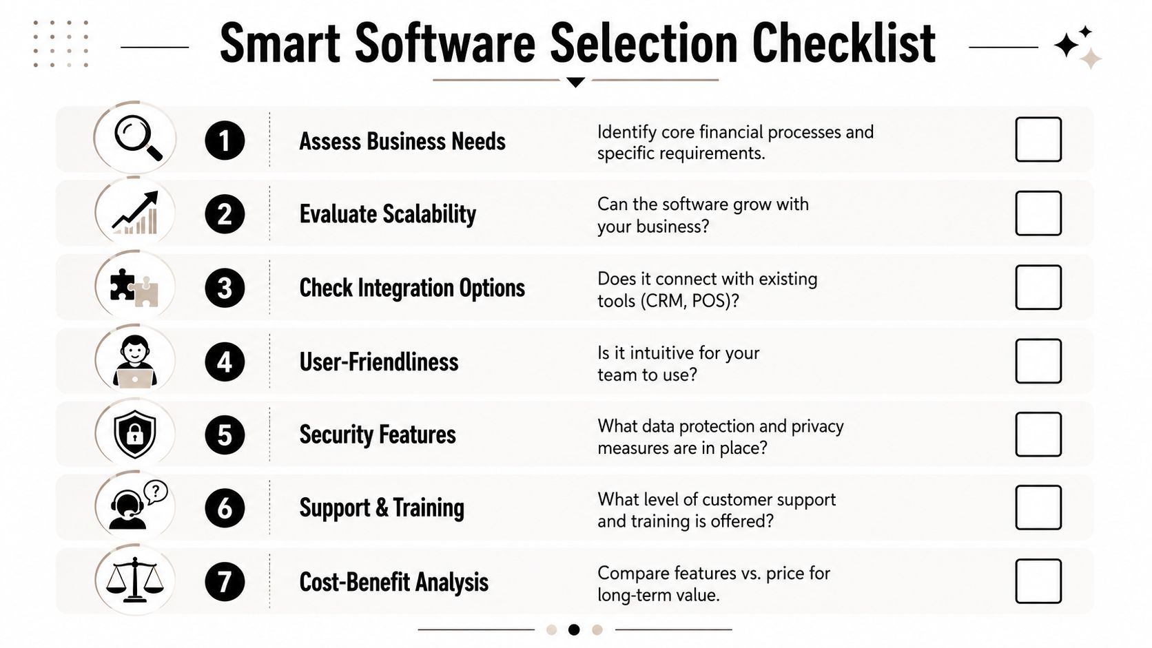 A seven-step smart software selection checklist for businesses, outlining criteria for choosing the right software solution.