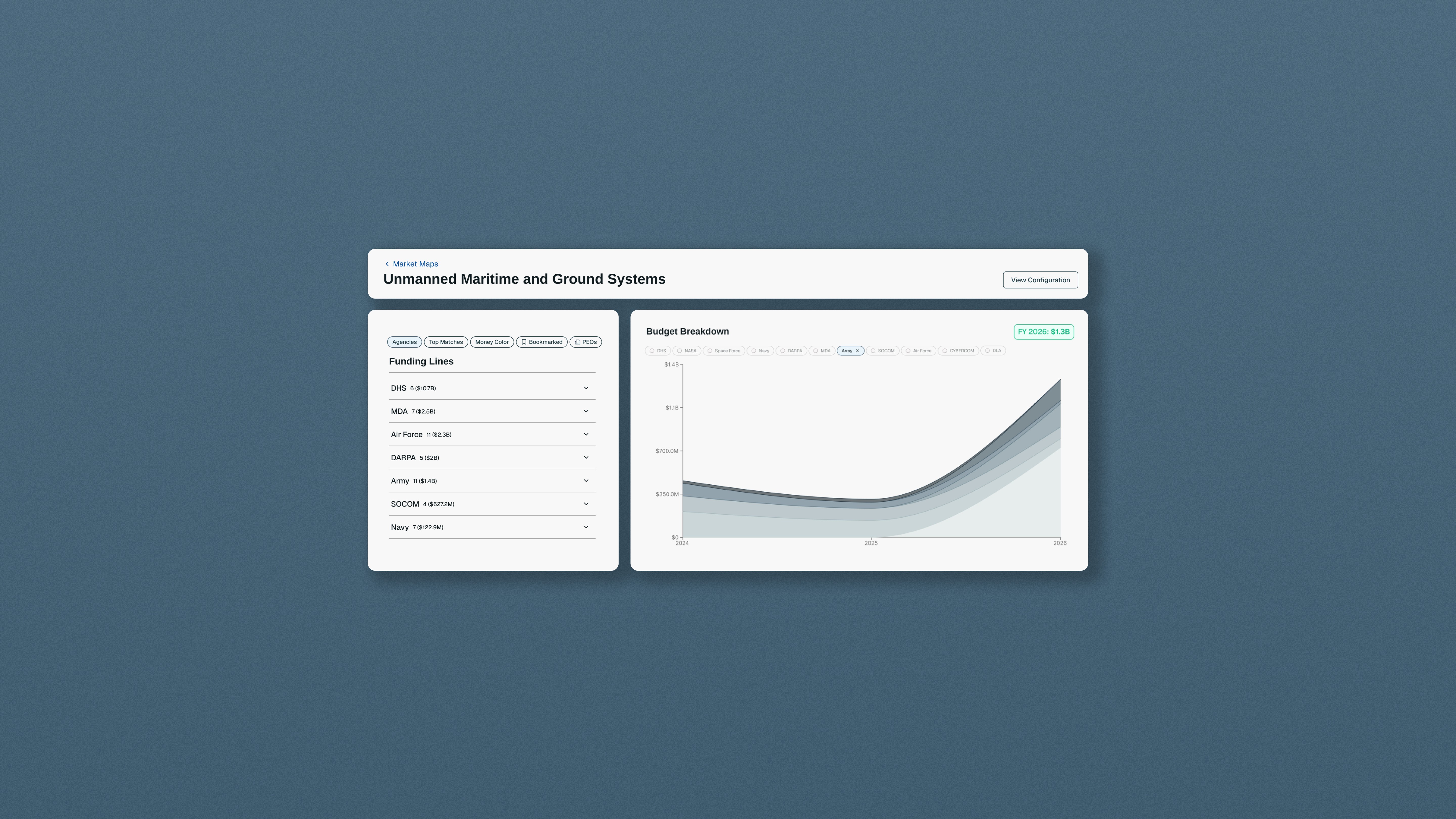 Mockup of Competitive Intel