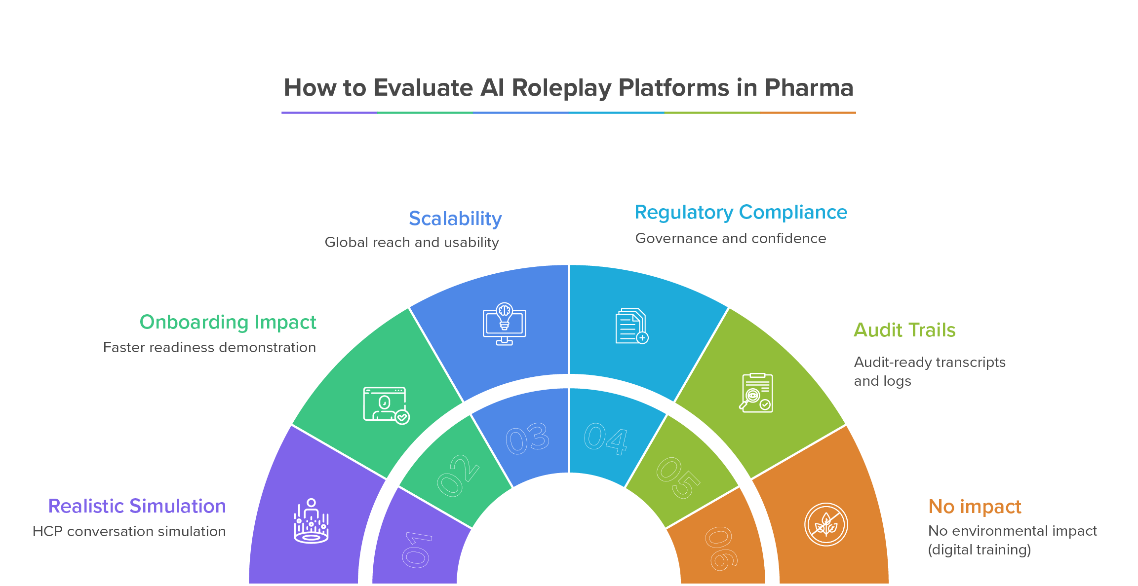 AI Roleplay Platforms for Pharma Sales Teams