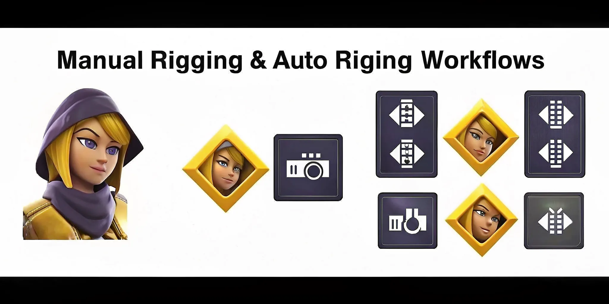 Comparison chart showing manual rigging workflow versus auto rigging workflow for 3D game character production