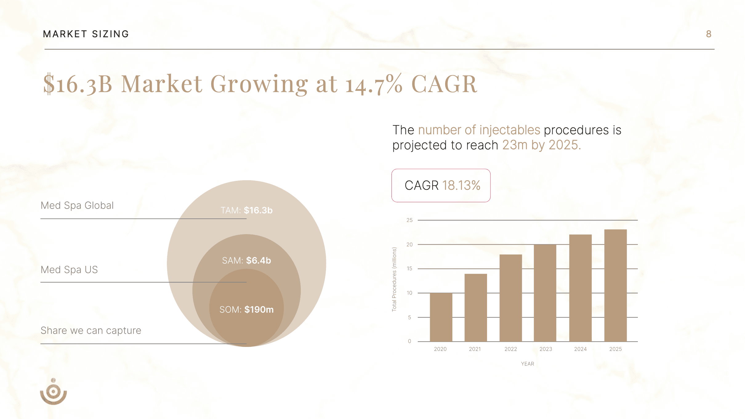 Potential Customer calculated through Market Sizing
