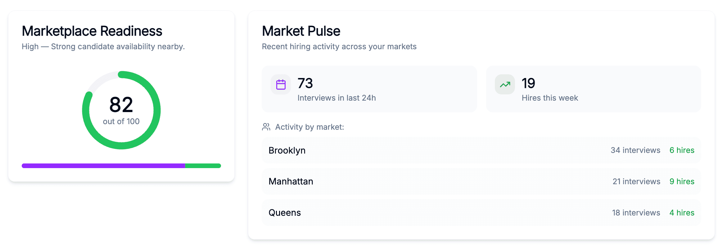 Image of advanced talent