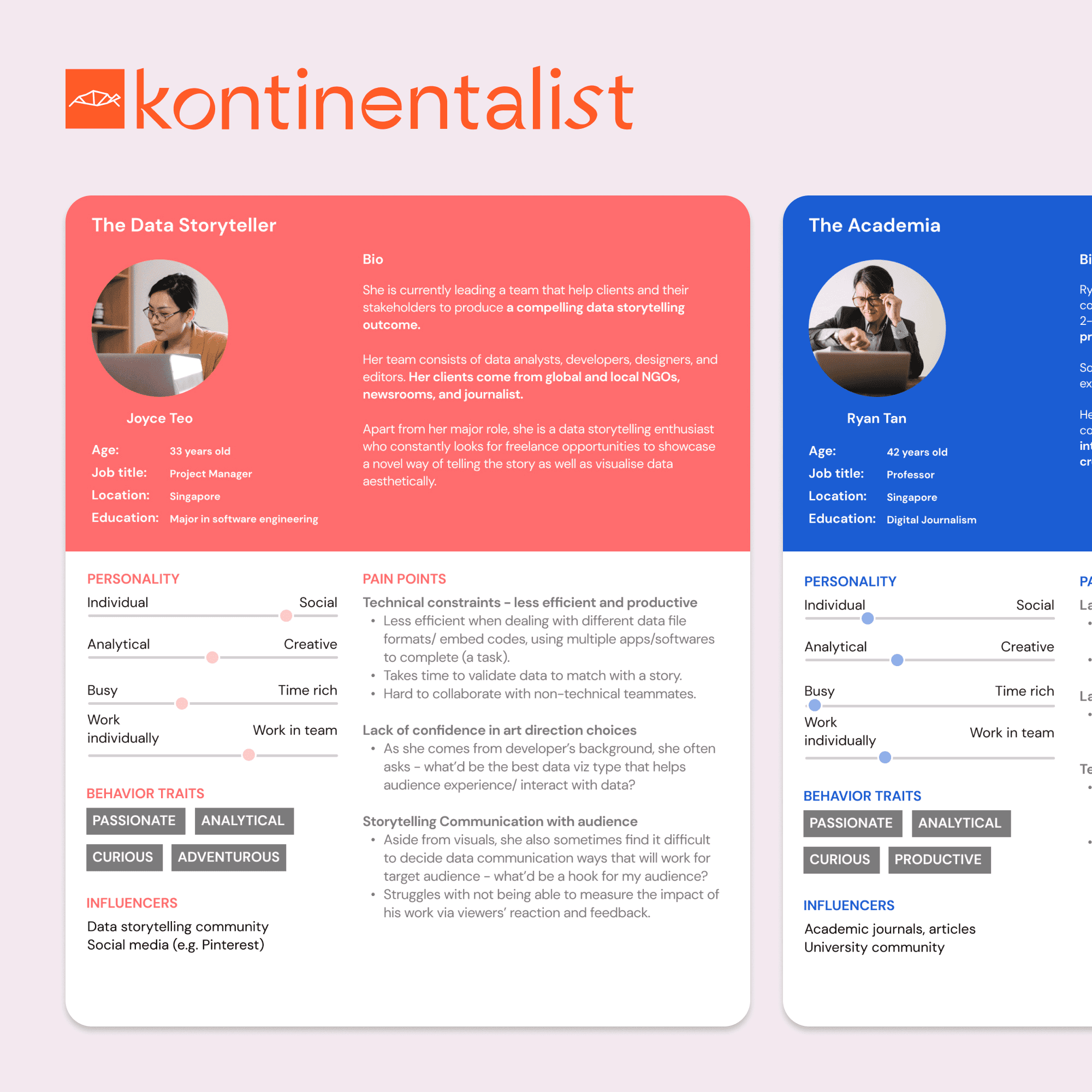 Persona cards for Kontinentalist