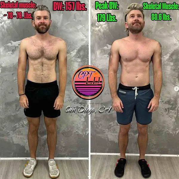 Body before and after transformation