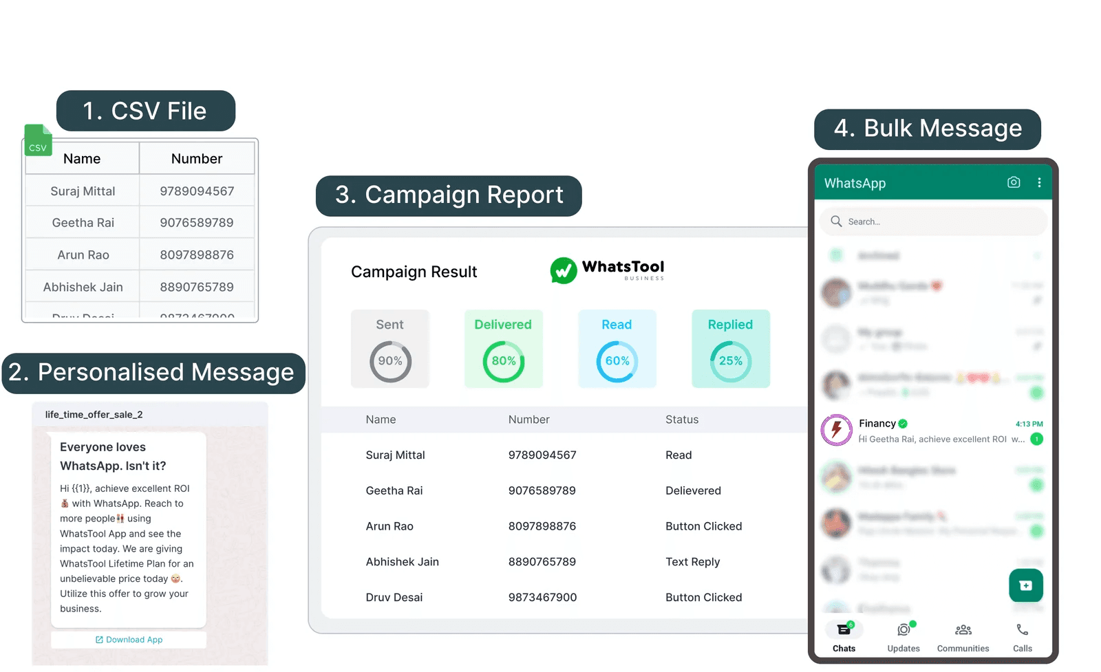 Follow the guidelines for a better approach to personalized marketing