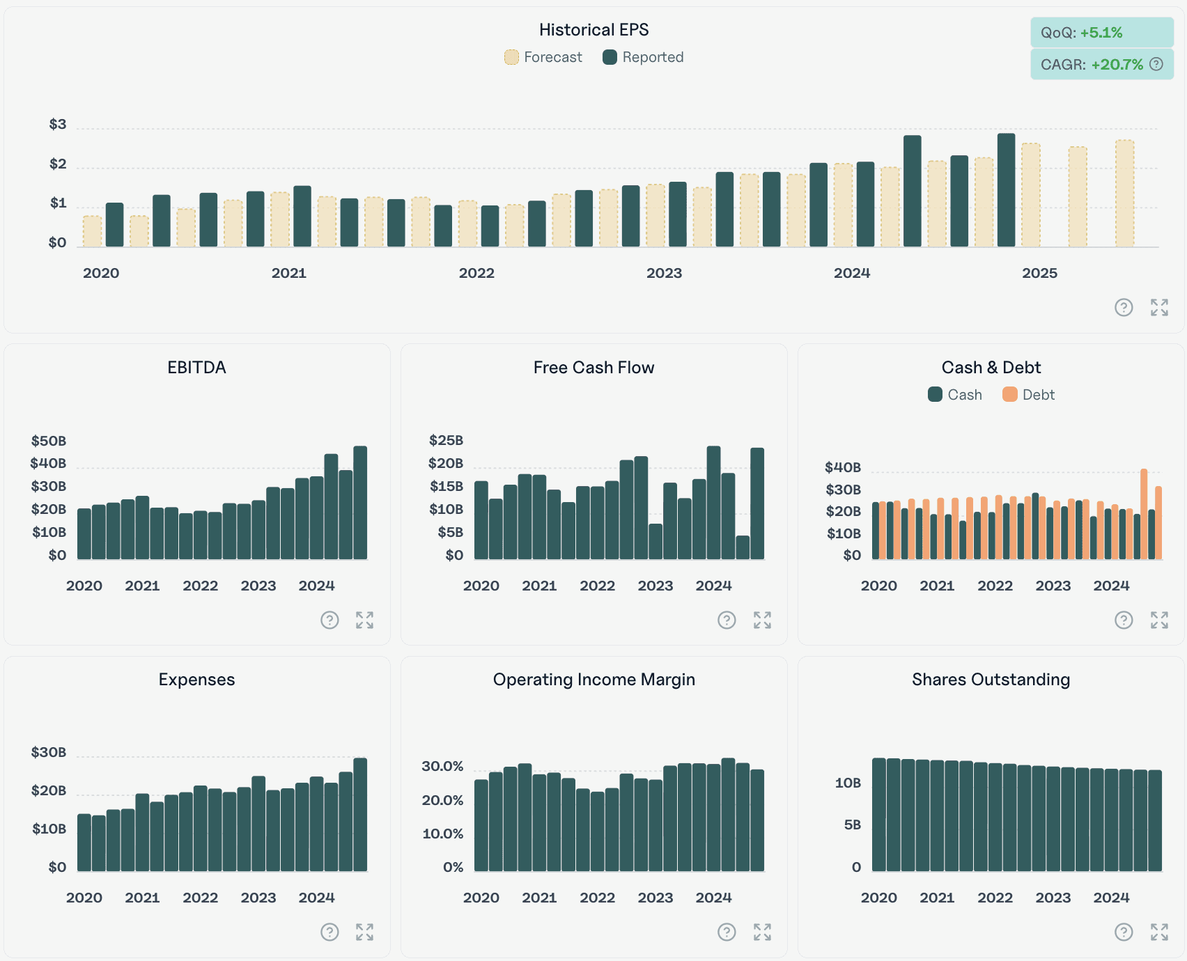 software dashboard image