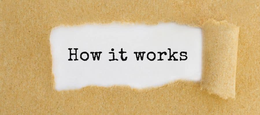 How 301 Redirects Work?