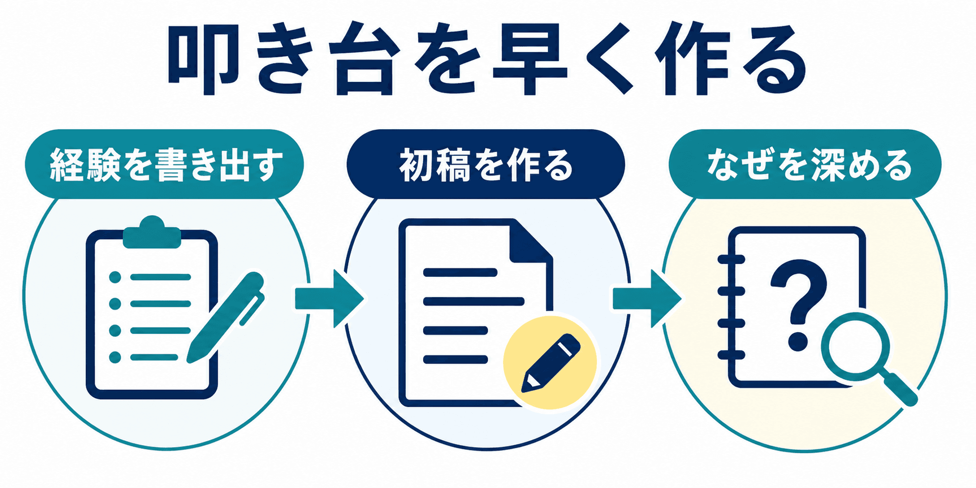就活軸の回答の叩き台を効率よく作る手順