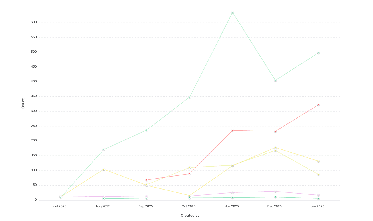 Earned-first cold outbound strategy showing how PR trust improves B2B sales conversion rates