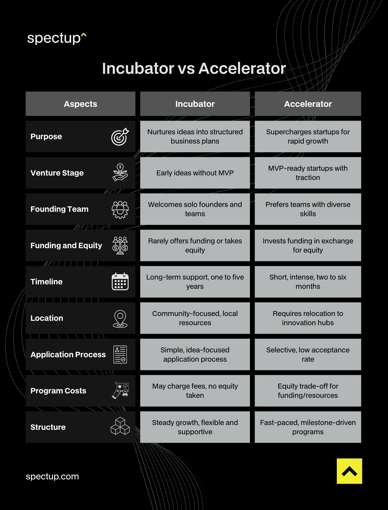 Startup Incubator vs Accelerator