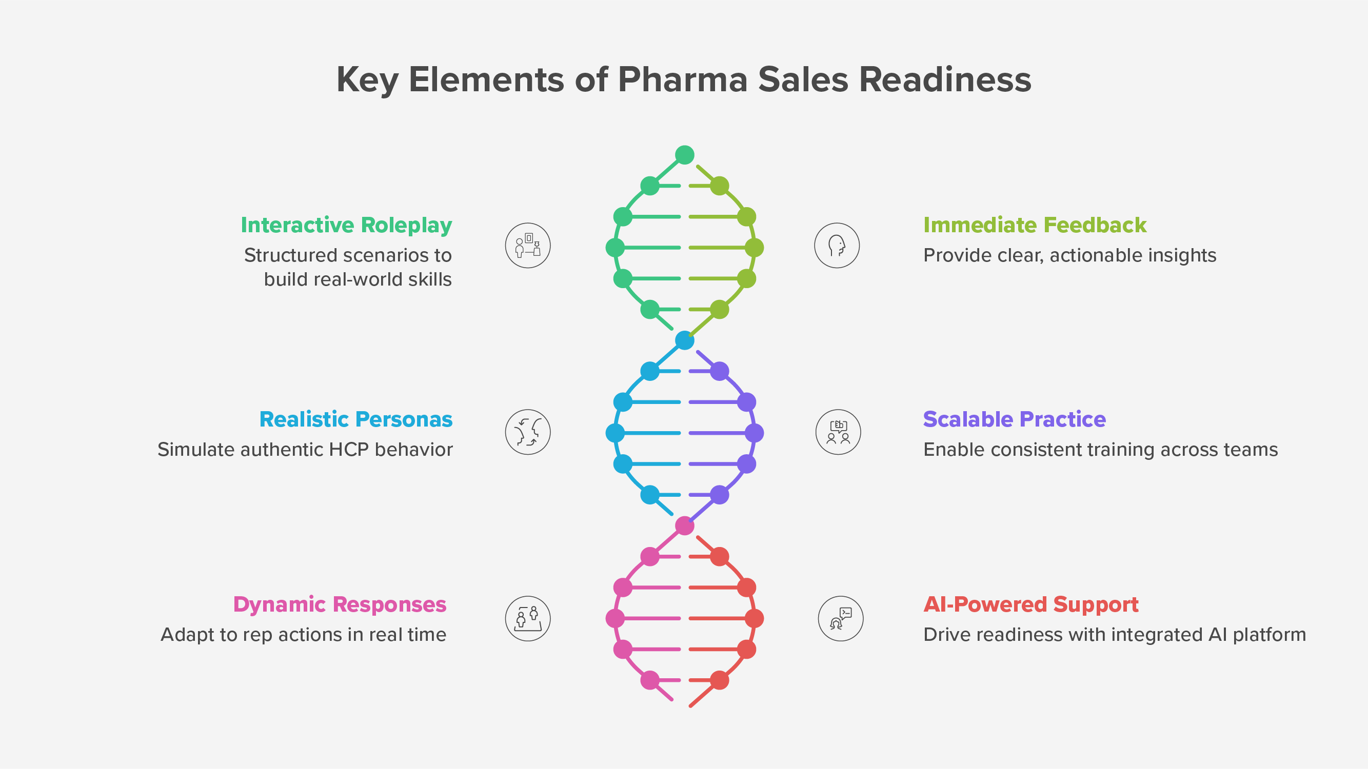 Best Interactive Cold Call Roleplay Scenarios for Sales Teams: A Pharma Readiness Guide 