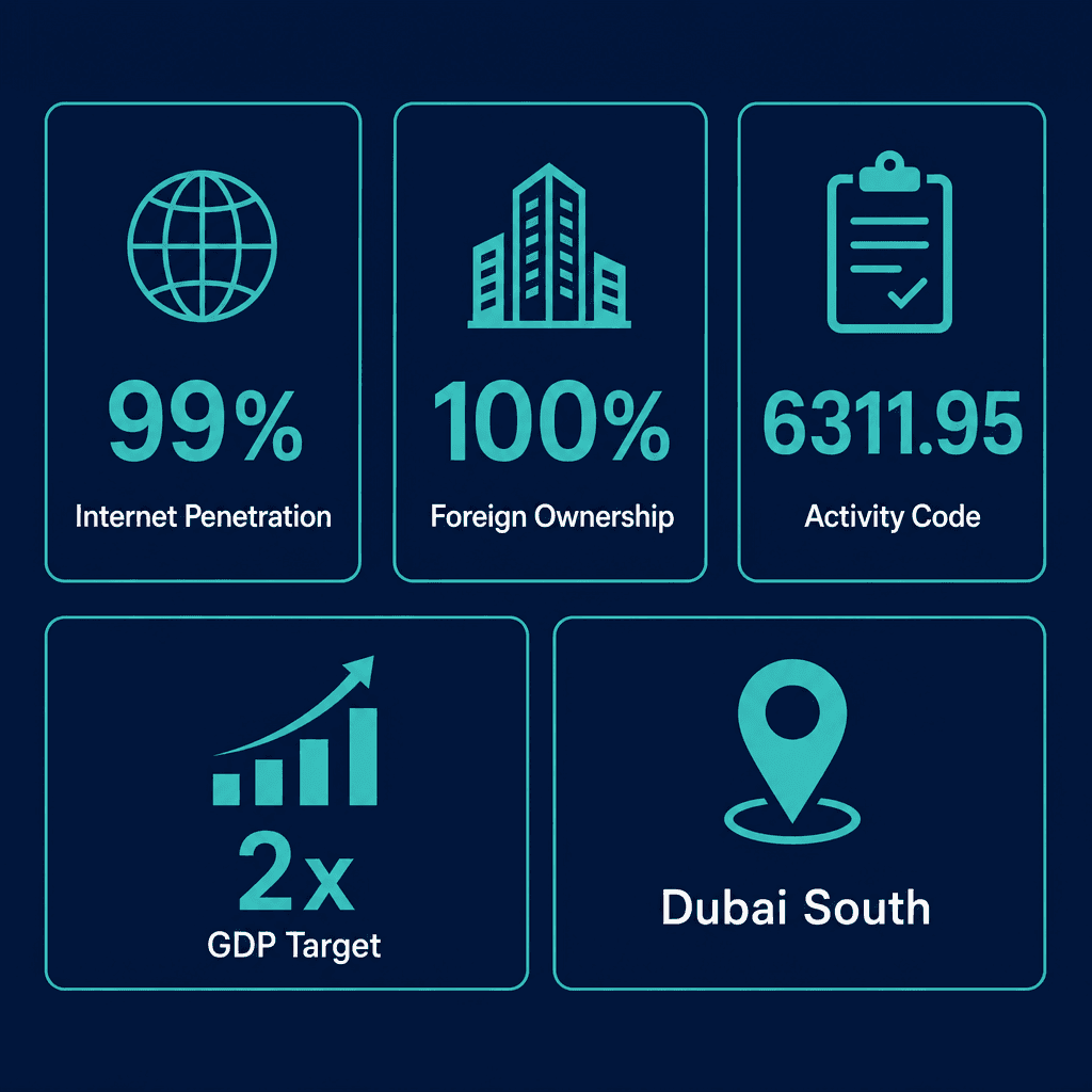 Infographic: Start a Internet Content Provider Business in Dubai