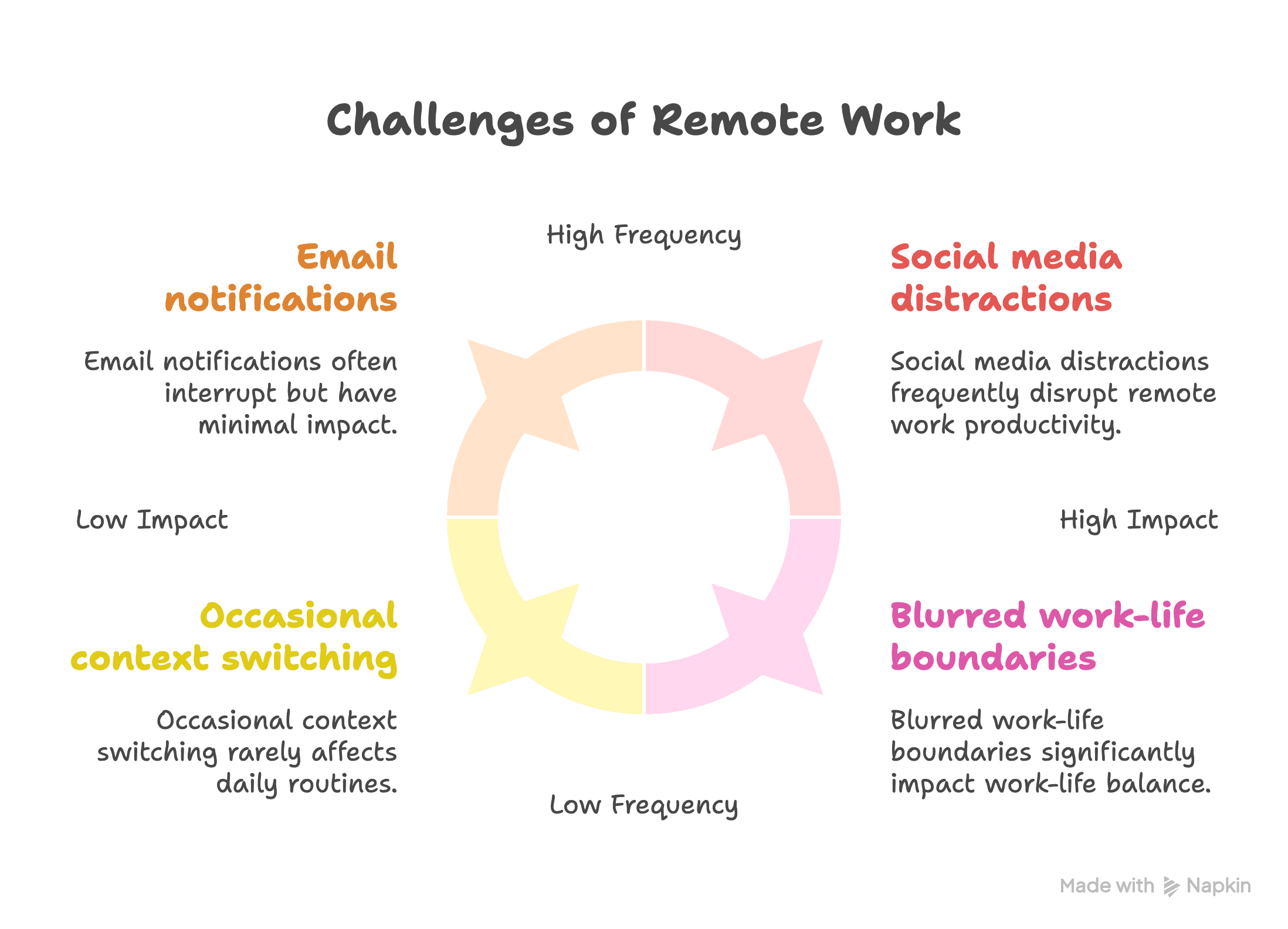 business planners remote work challenges