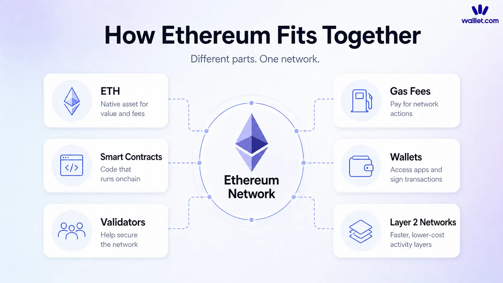 What is Ethereum?
