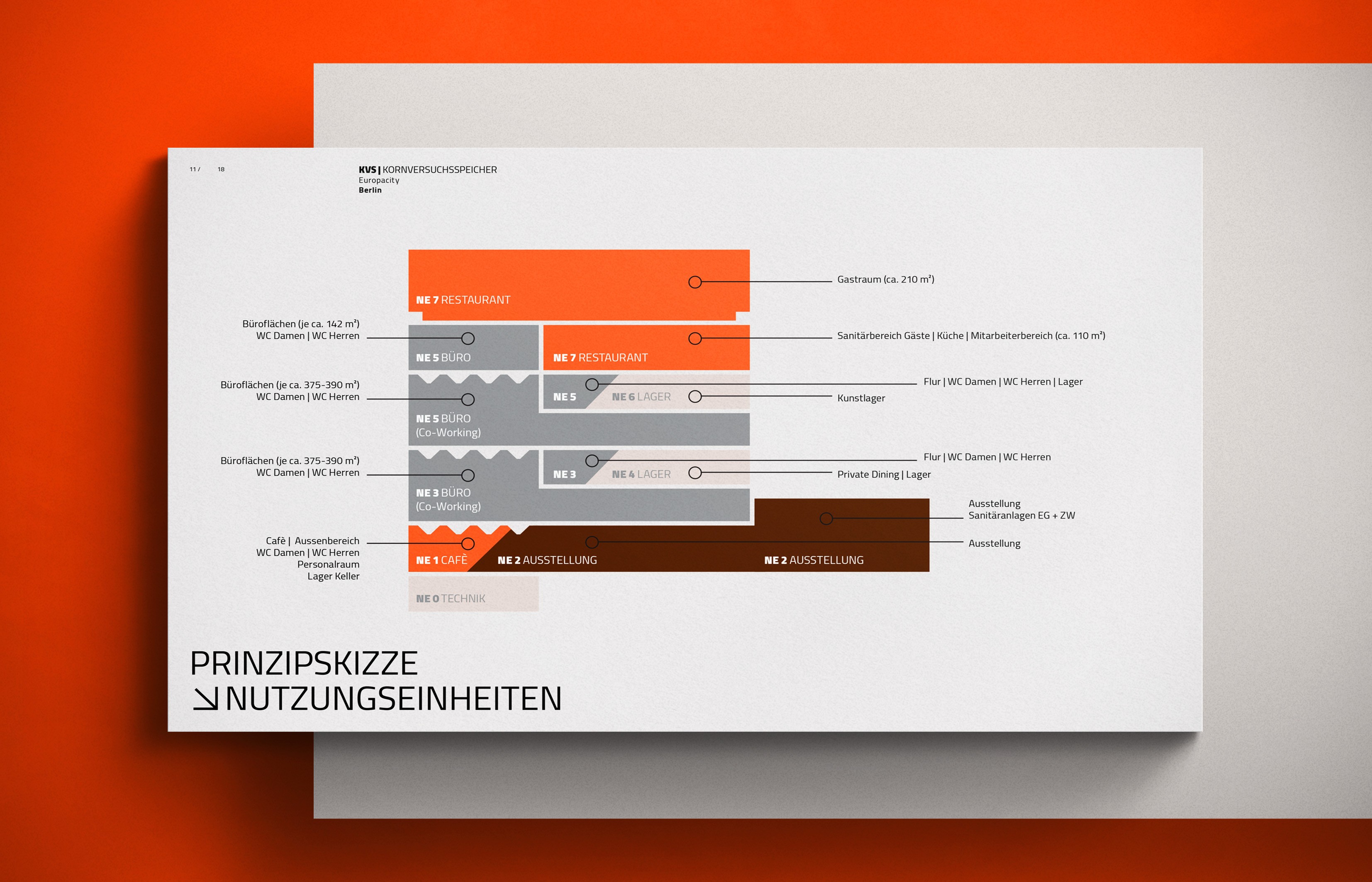 Broschüre für den KVS Kornspeicher – modernes Editorial Design mit klarer Typografie und markanter, zeitgemäßer Farbwelt