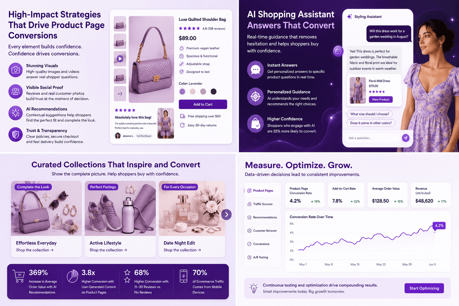 How AI Product Discovery Converts More Ecommerce Shoppers in 2026