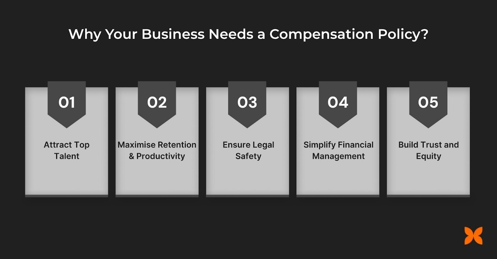 Why Your Business Needs a Compensation Policy?