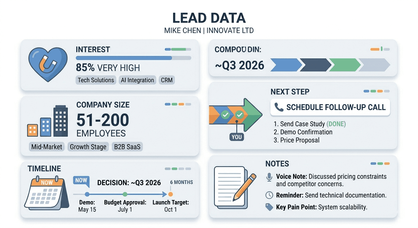 Key context fields needed for effective sales follow-up