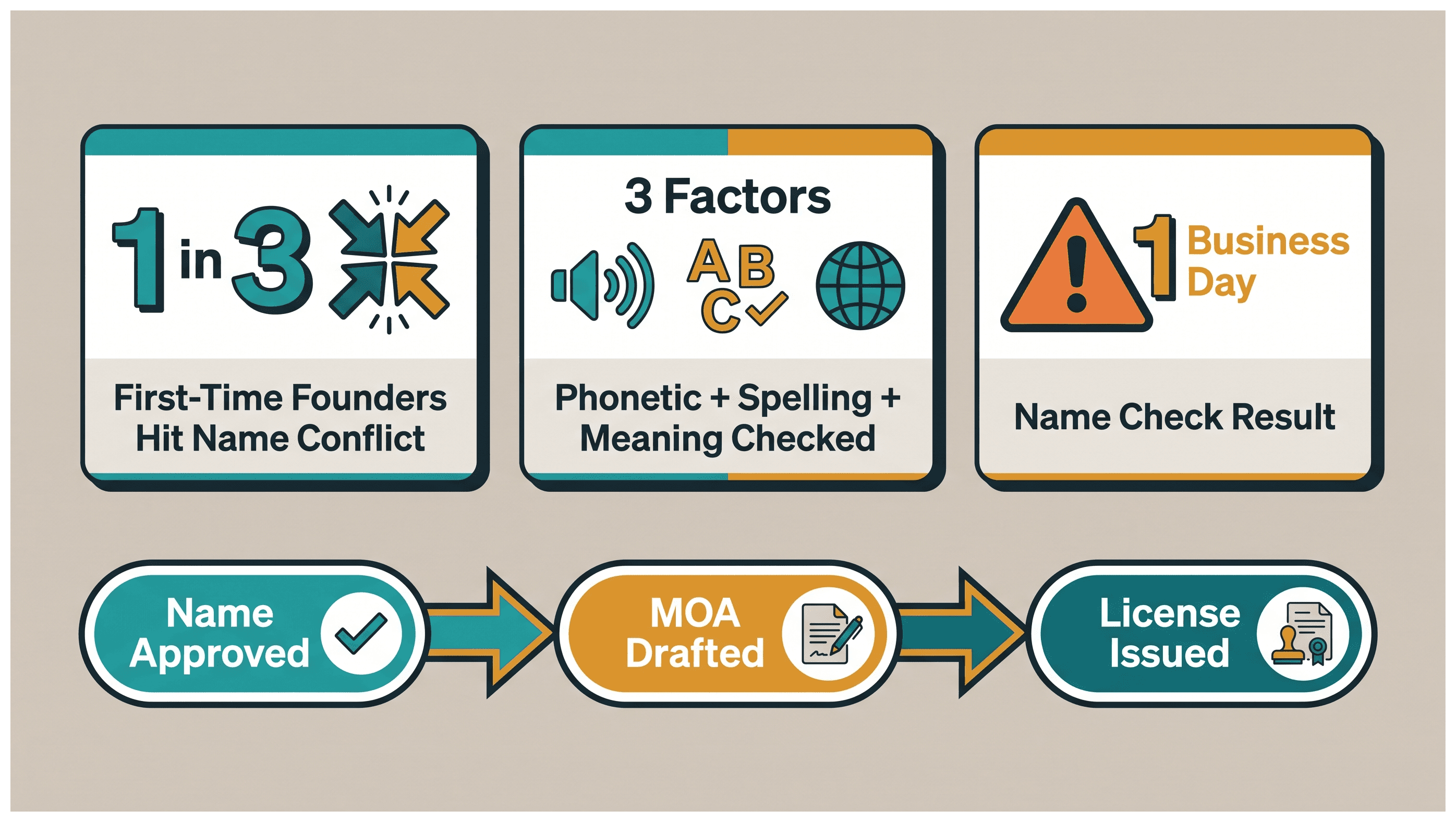 Infographic: Setting Up a Dubai Company When Your Trade Name Is Already Taken