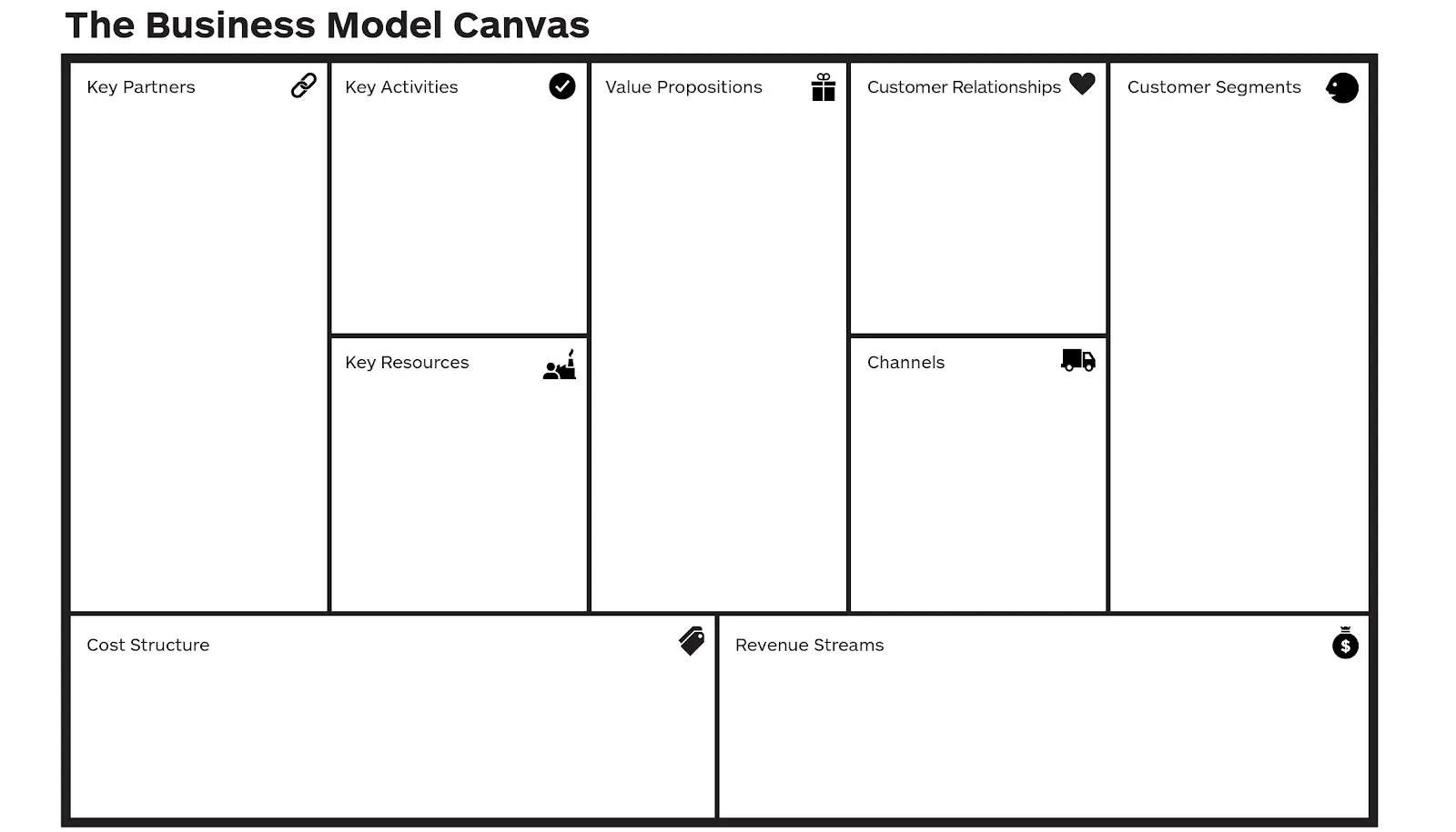 The Business Model Canvas with 9 components