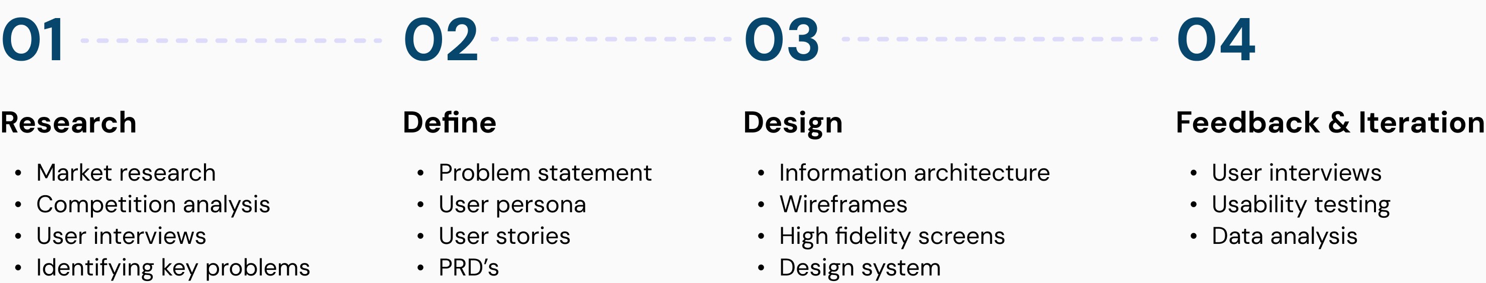 How I worked on this project