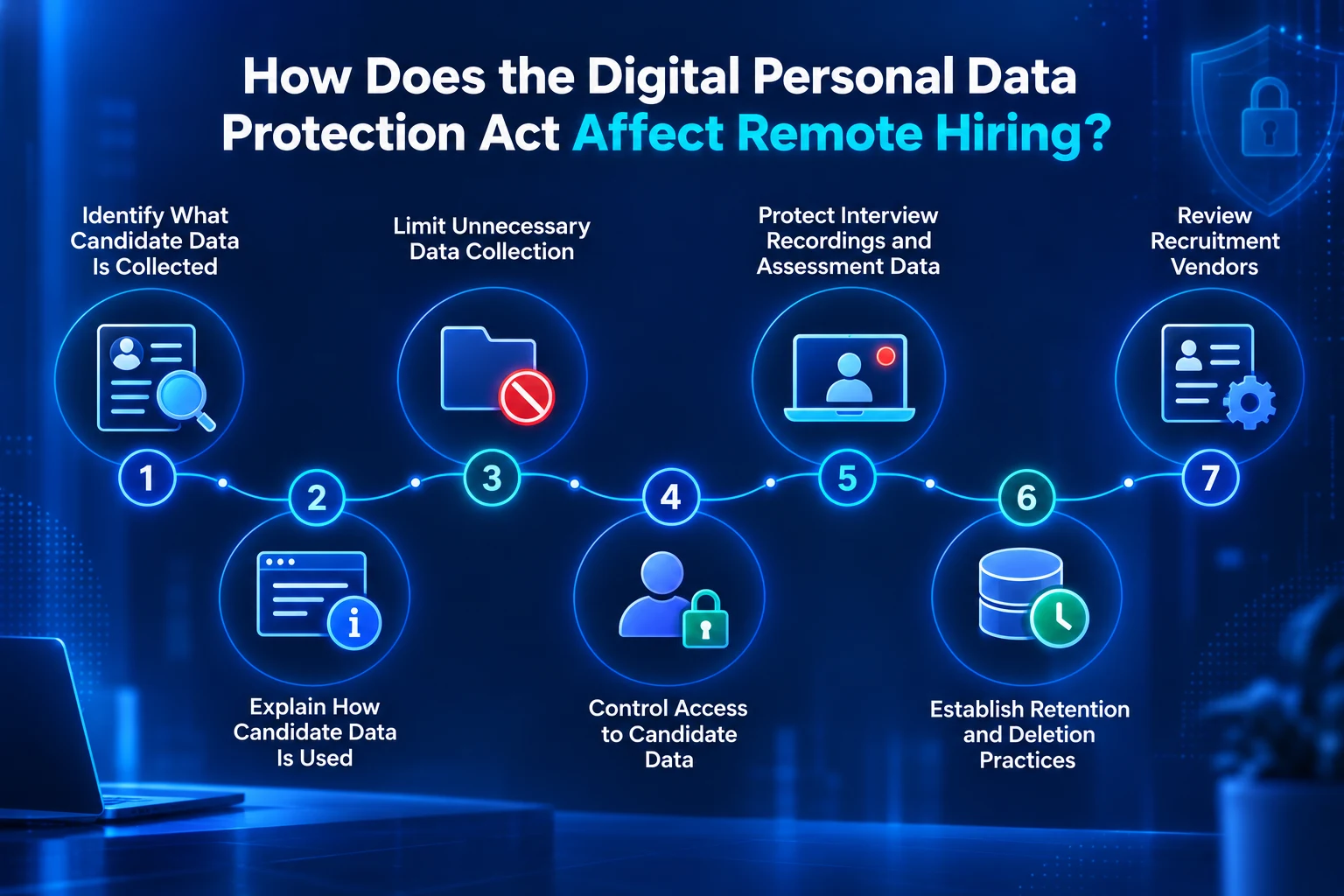 How the Digital Personal Data Protection Act affects remote hiring.