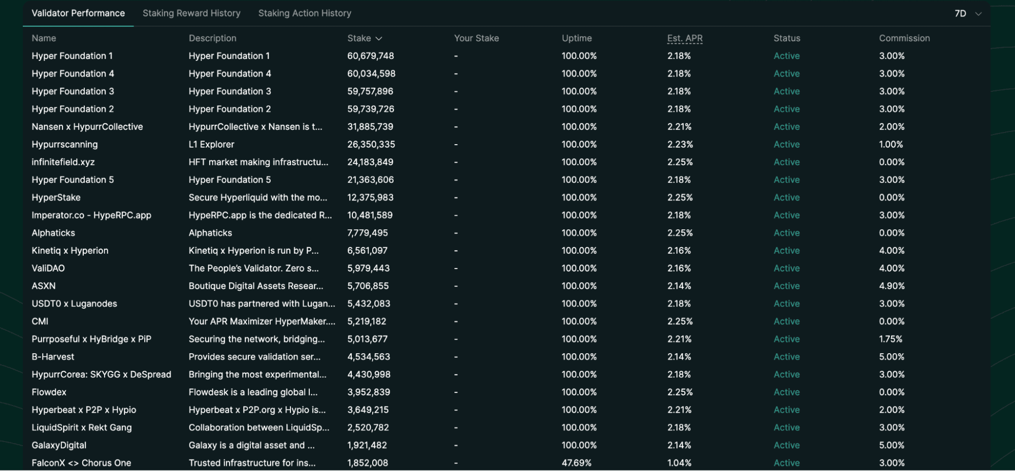 Hyperliquid Validators