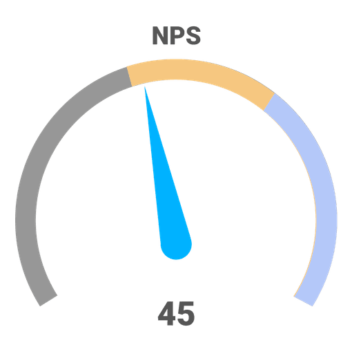 NPS score results