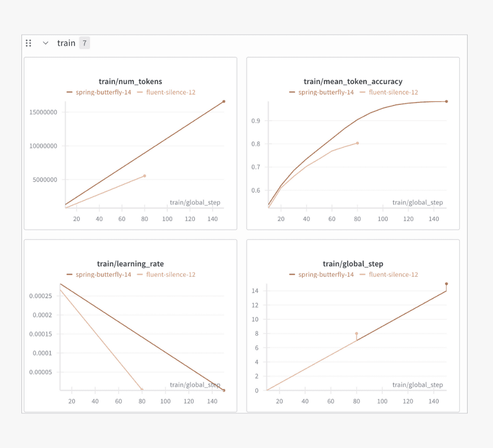 AI visibility optimization tool built by machine learning experts