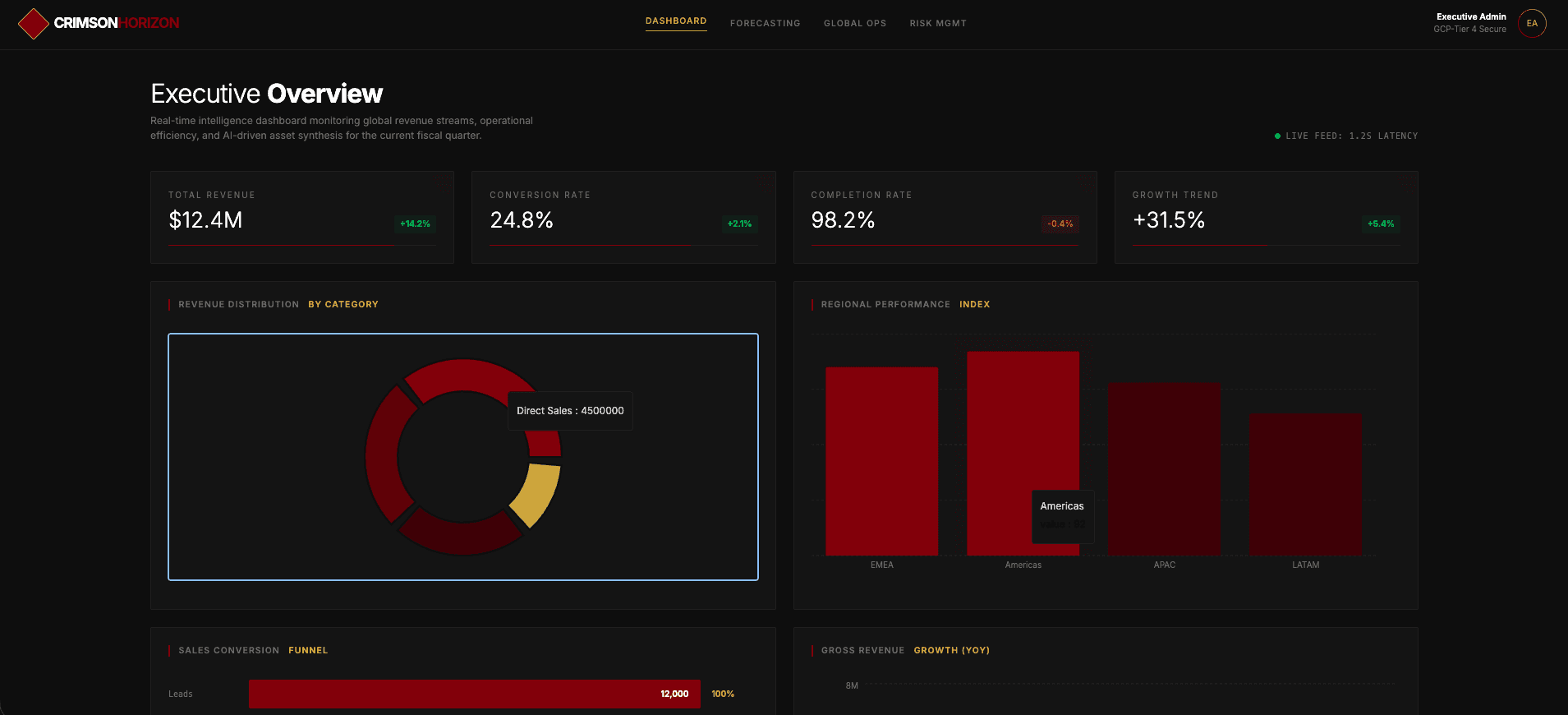 white and teal abstract painting