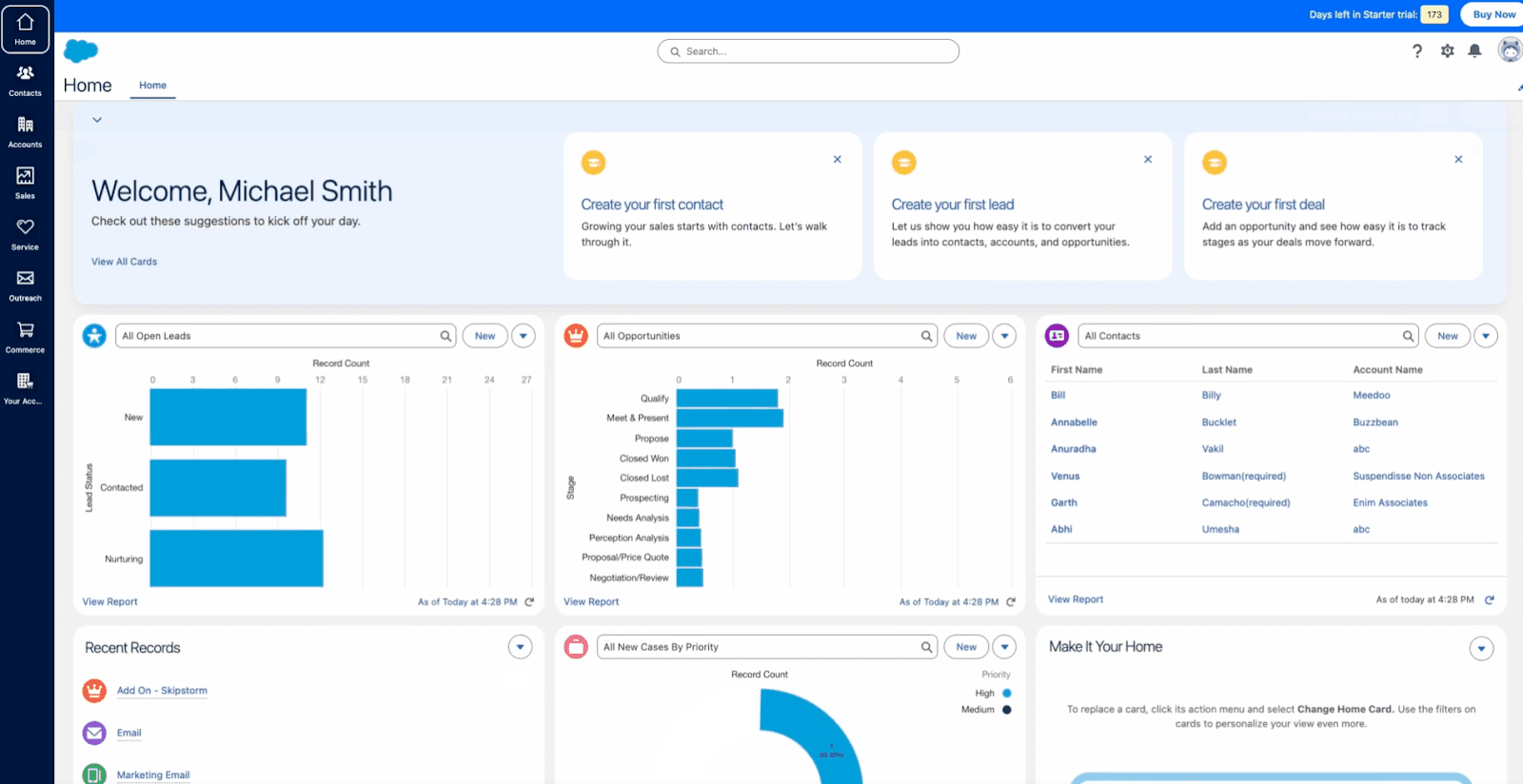 Salesforce empowers crm management